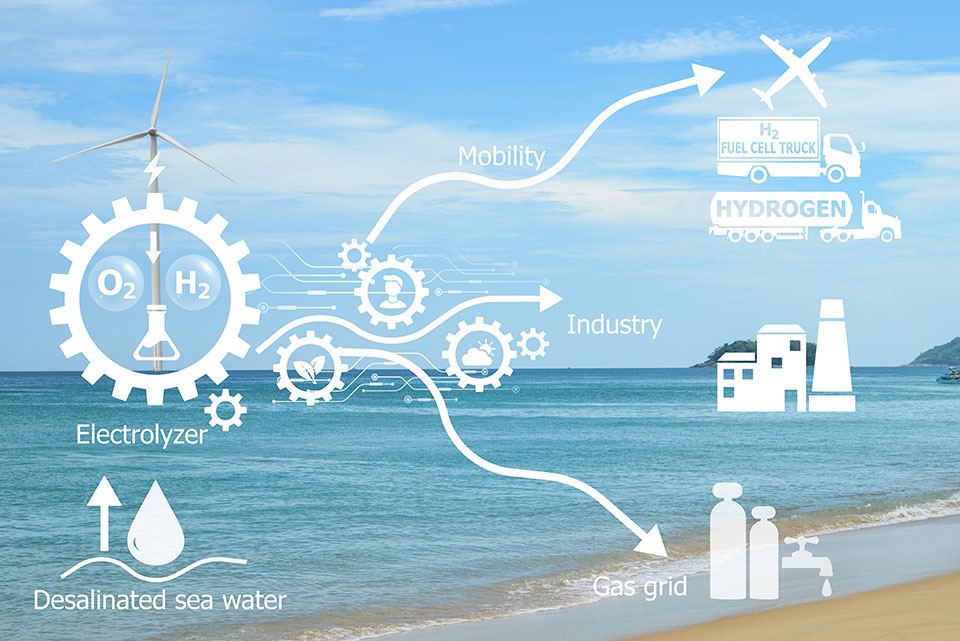 Hydrogen value chain - flammable